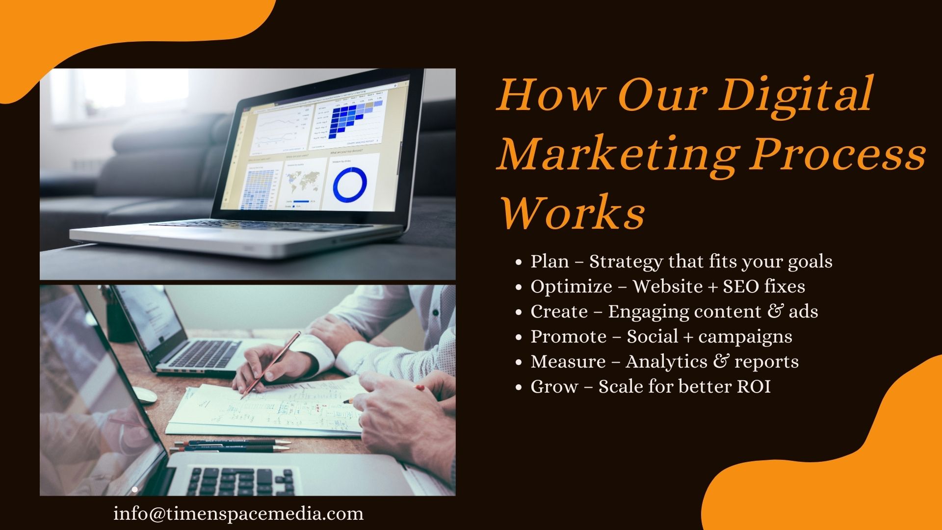 how our digital marketing process works