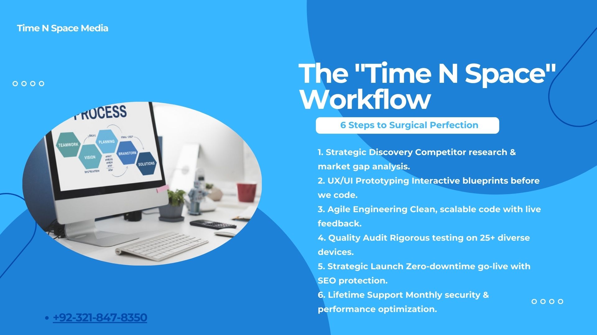 Time N Space Media have a strategic and high perm